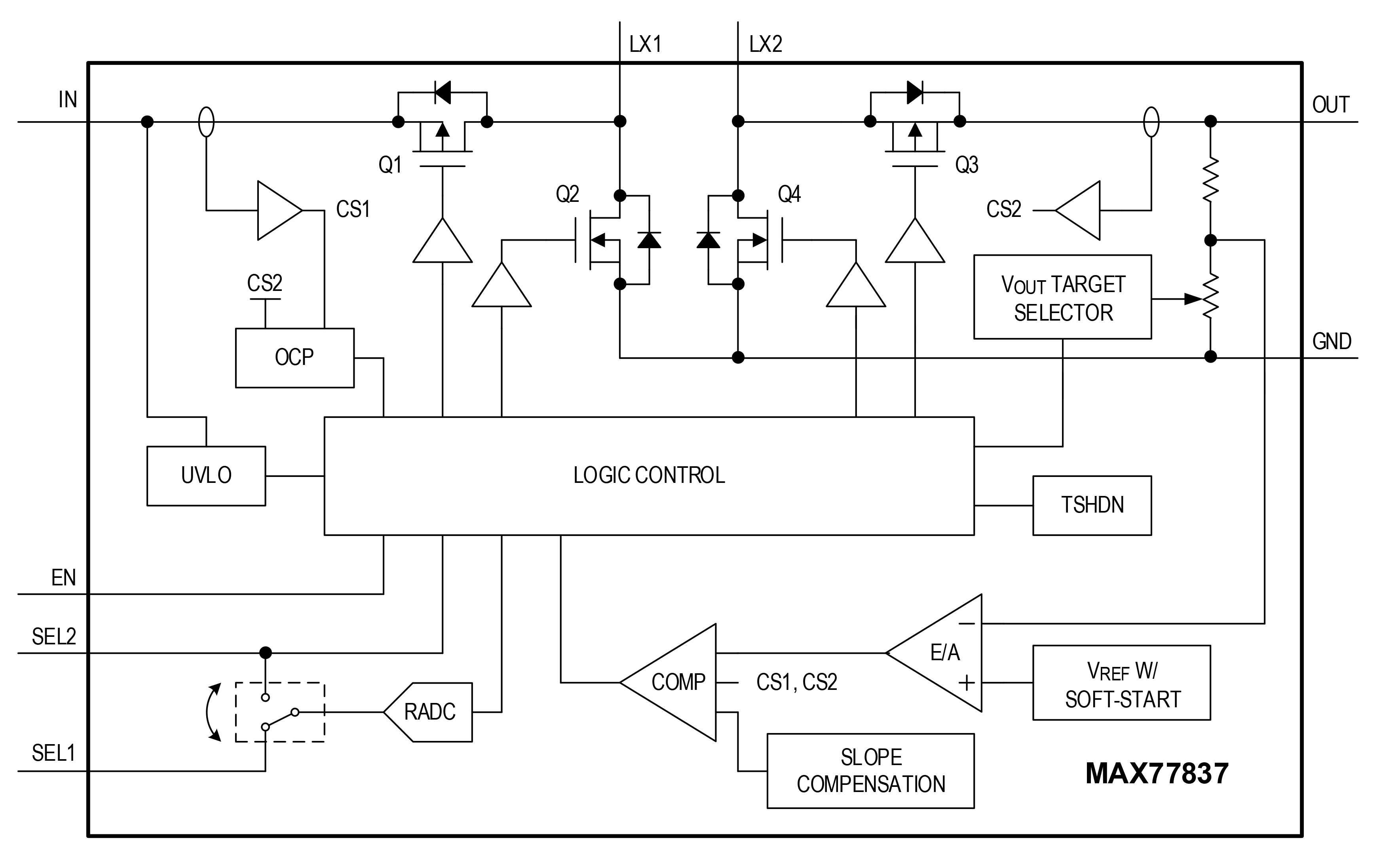 MAX77837 Functional Block Diagram