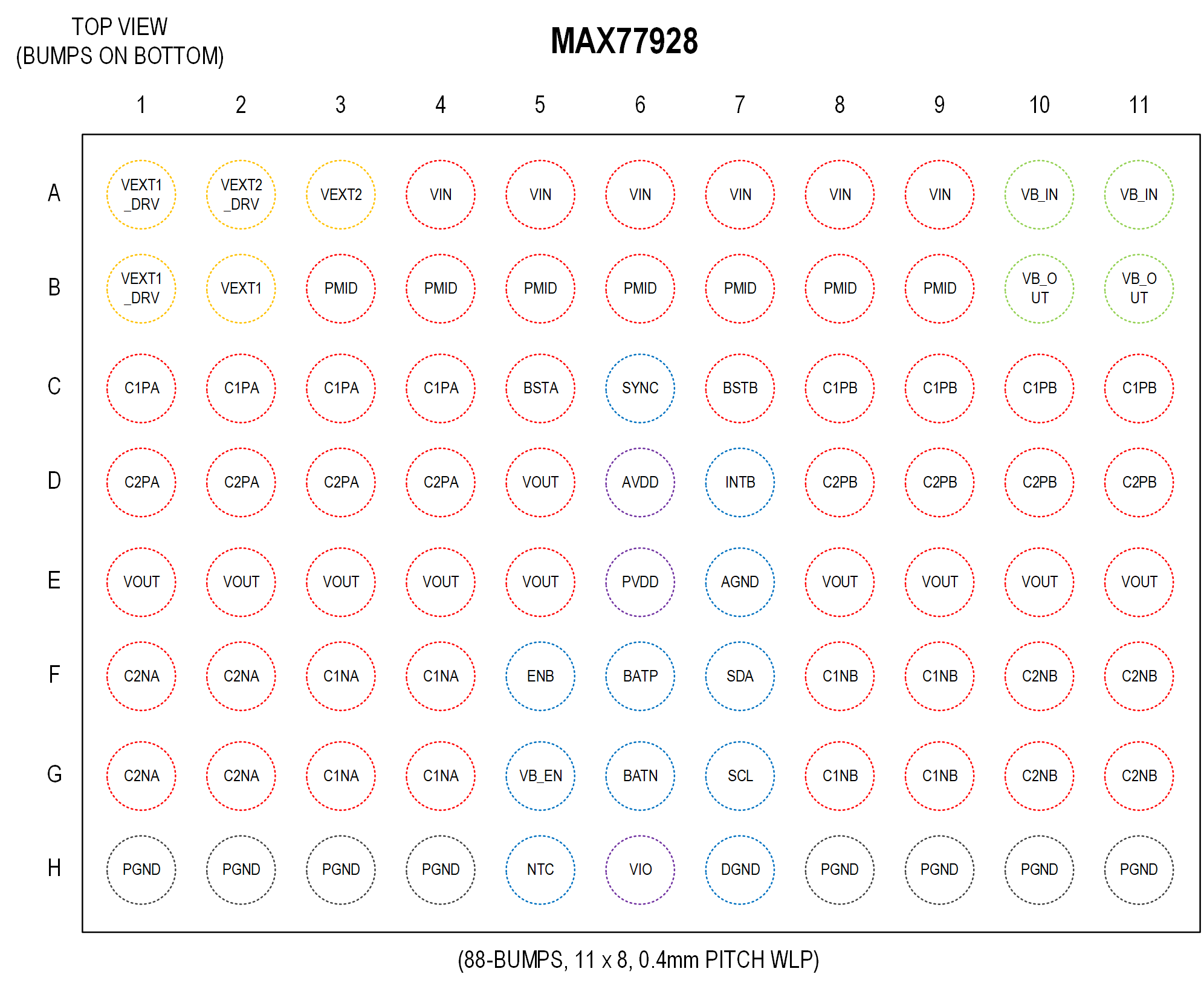 MAX77928 Pin Configuration