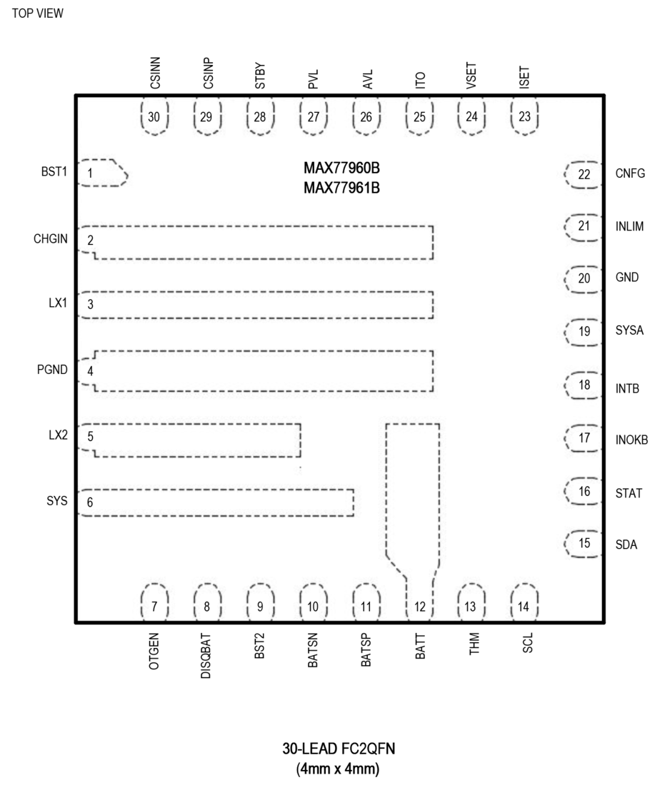 MAX77960B/MAX77961B Pin Configuration