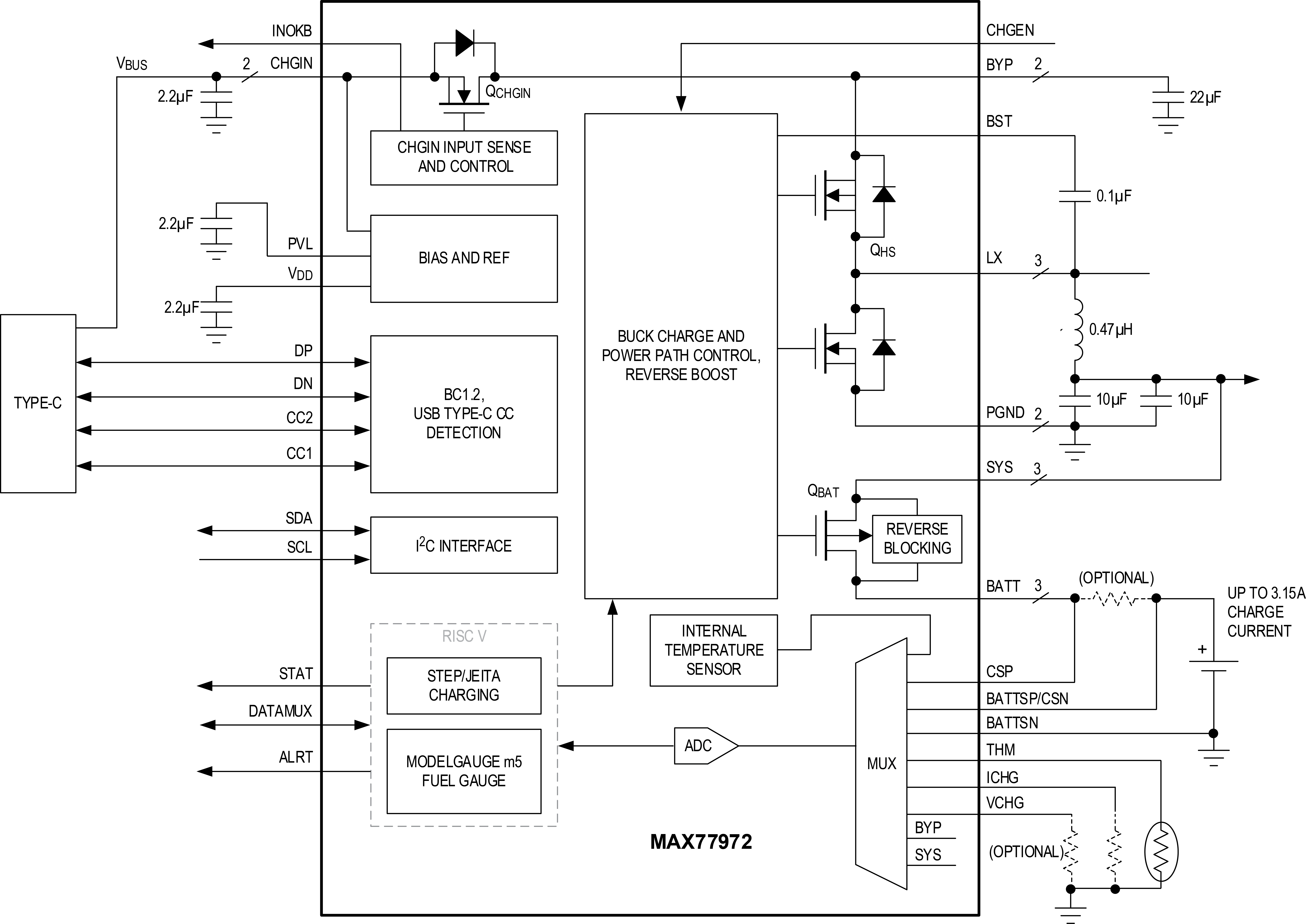MAX77972 Functional Diagram
