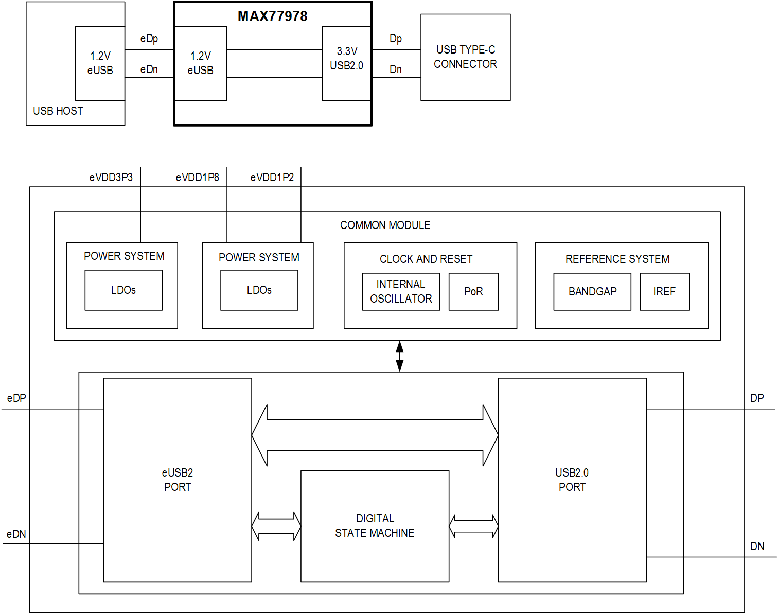 MAX77978 eUSB2-USB2.0 Repeater System Block Diagram