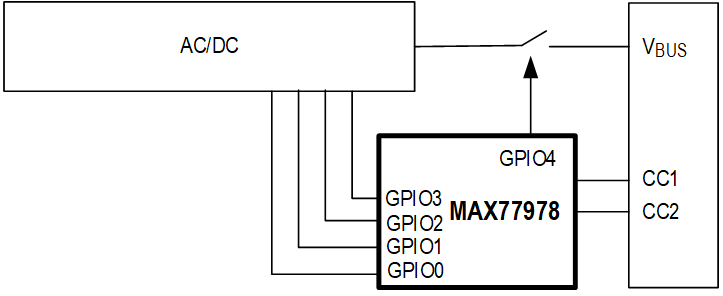 MAX77978 GPIO Control