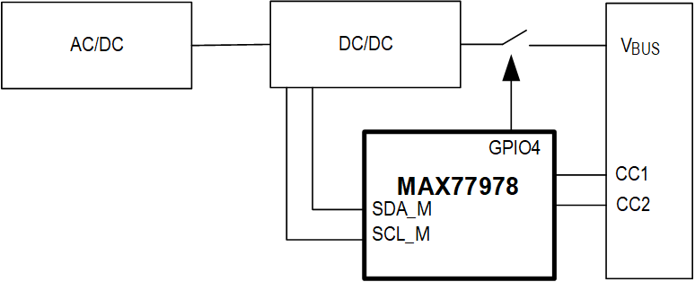 MAX77978 I2C Control