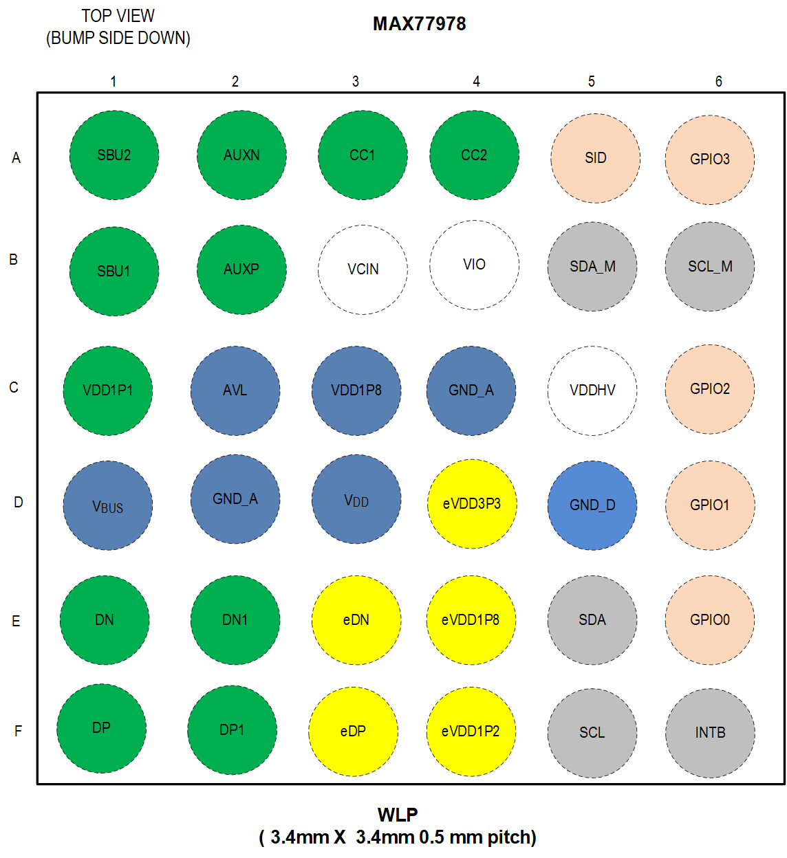 MAX77978 Pin Configuration