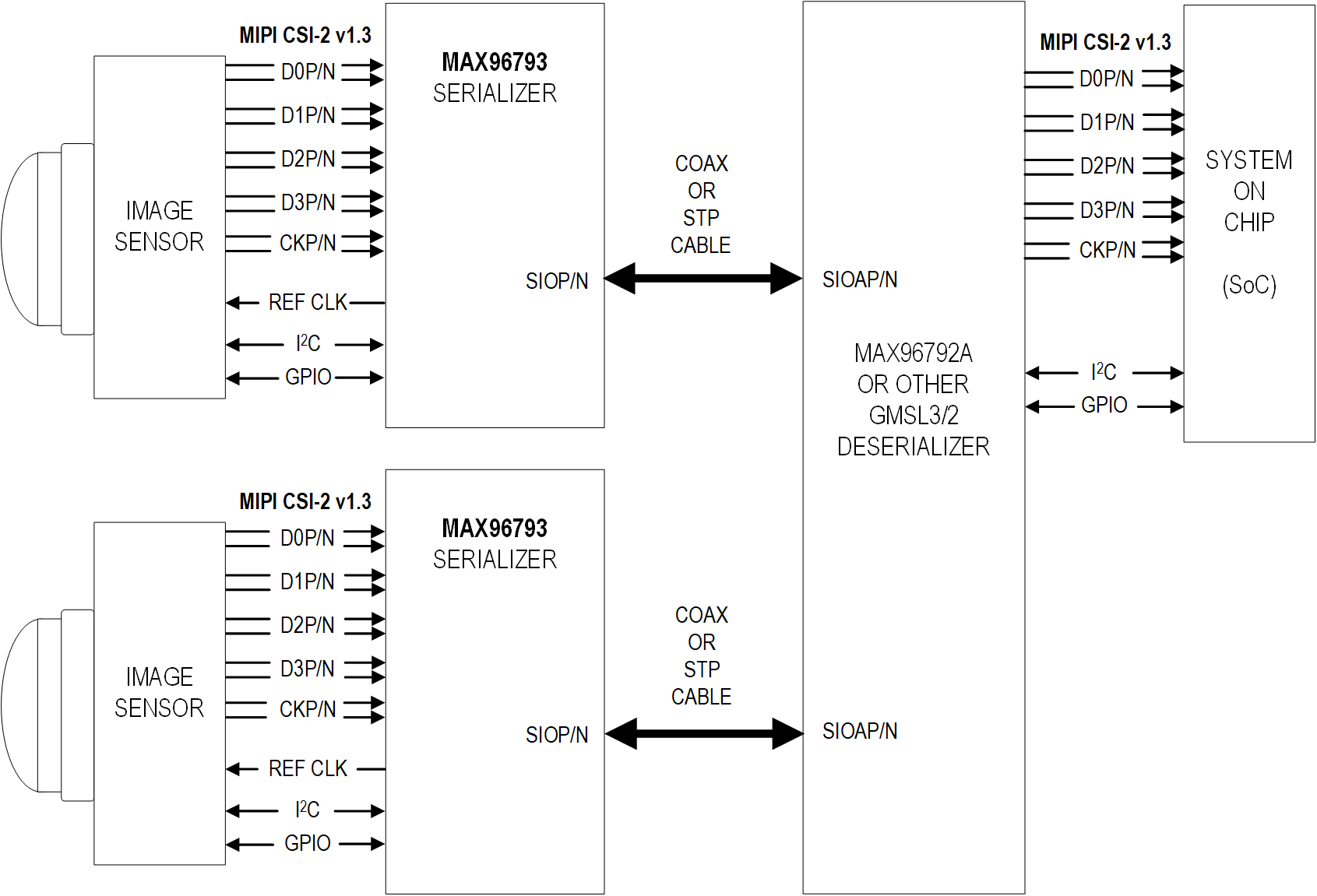 MAX96793 Simplified Application Circuit