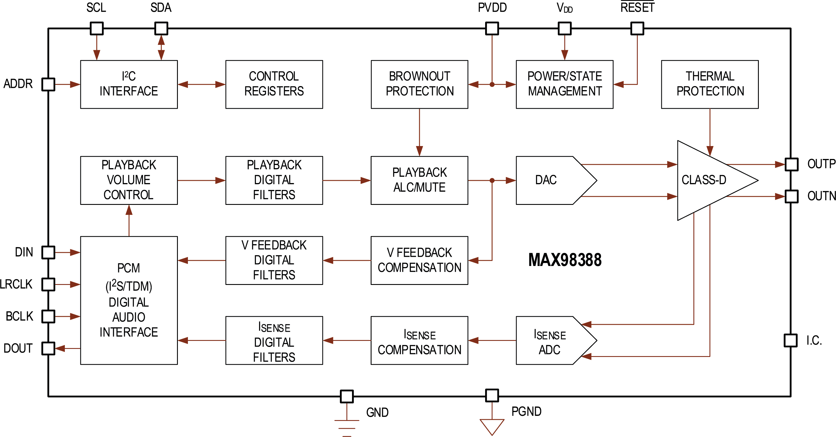 MX98388-9 Functional Diagram