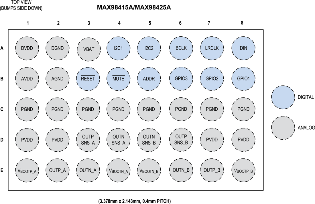 MAX98415A/MAX98425A Pin Configuration