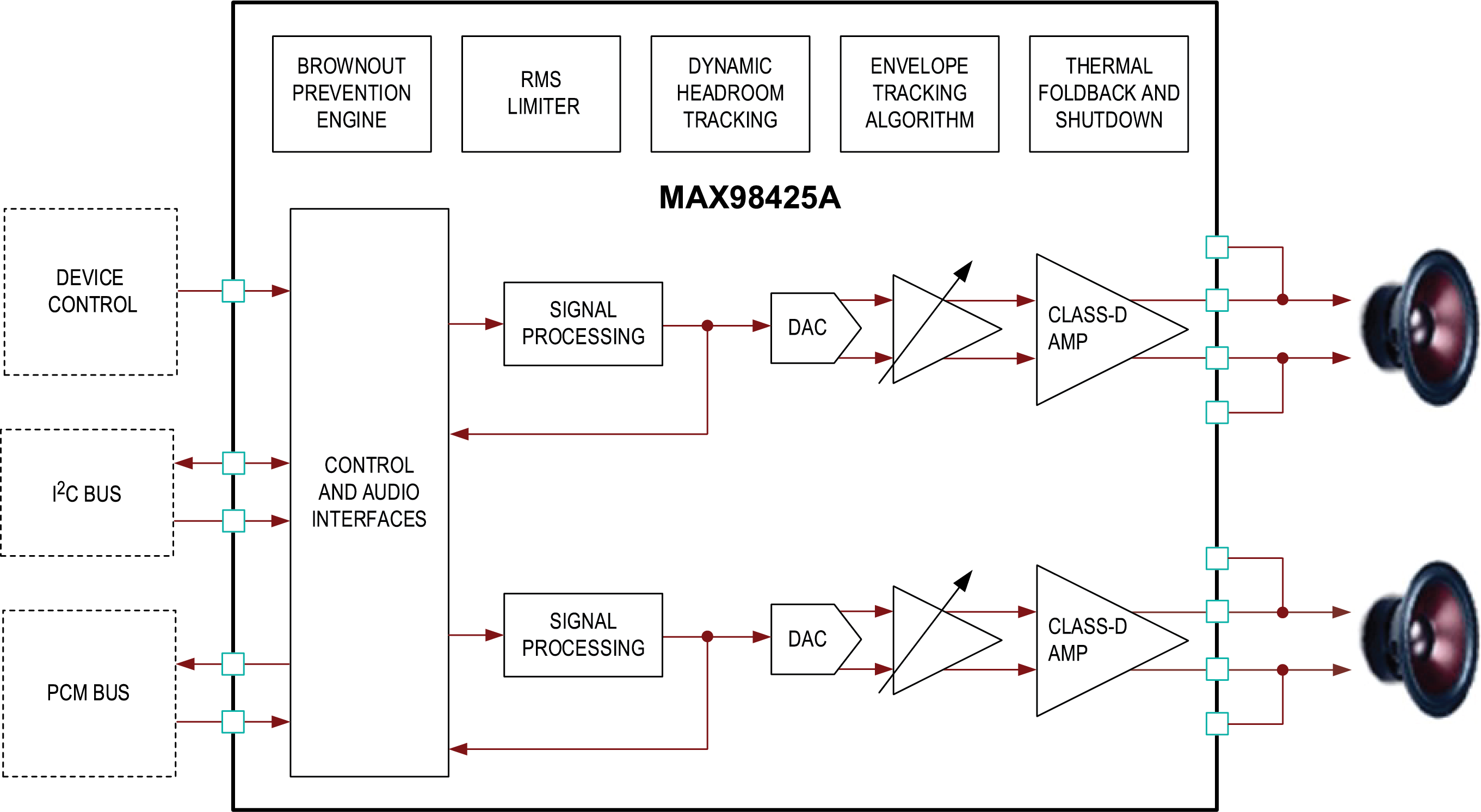 MAX98425A Simplified Block Diagram