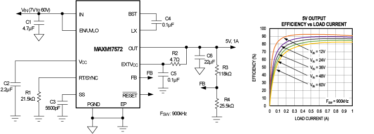 MAXM17572 Typical Application Circuit