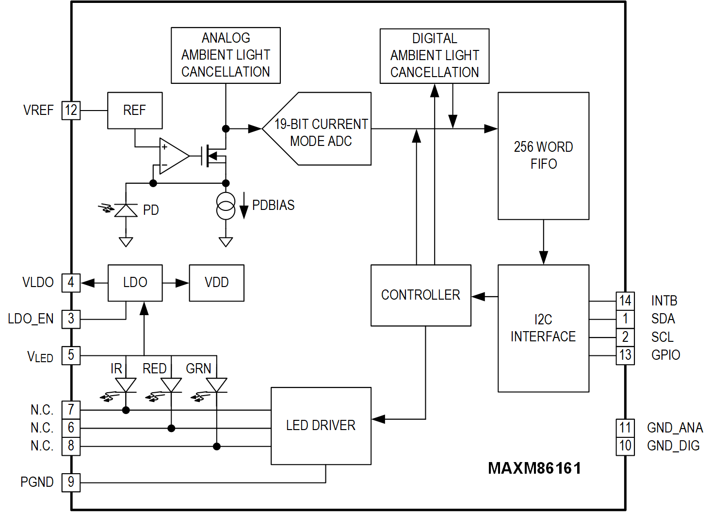 MAXM86161 Simplified Block Diagram