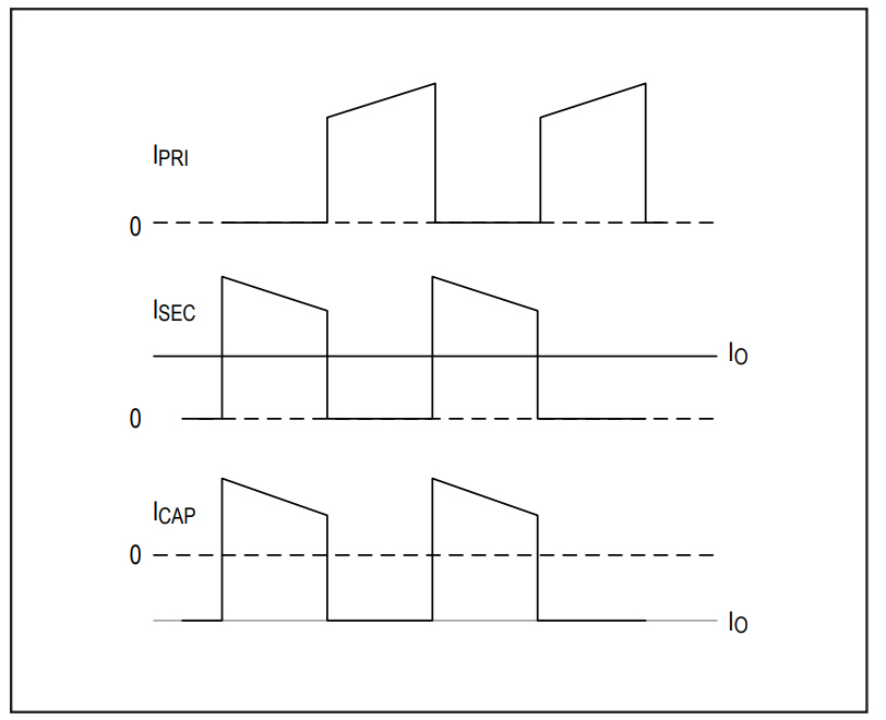Figure 6. A typical CCM mode flyback primary and secondary winding current.