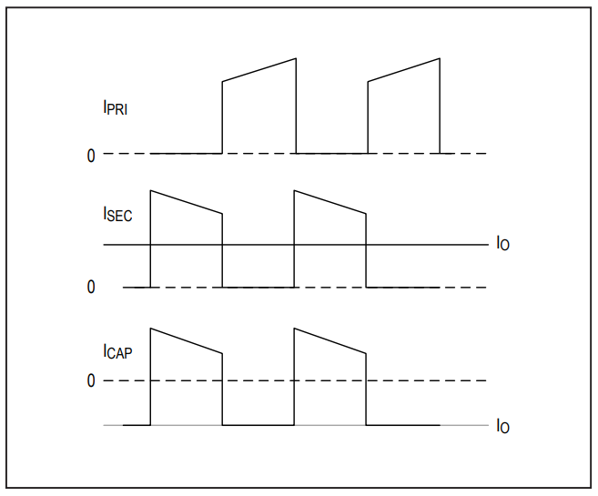 maxrefdes1141fig6