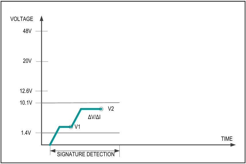 Figure 2. Signature detection.