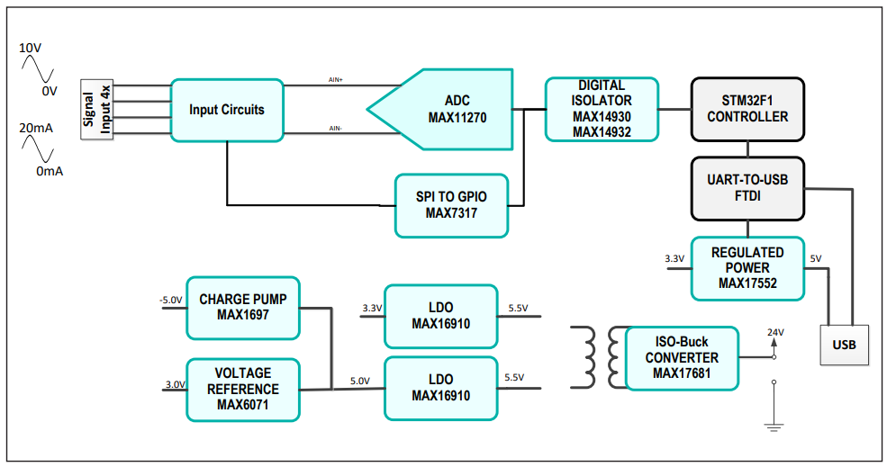 Figure 2. MAXREFDES1152 block.
