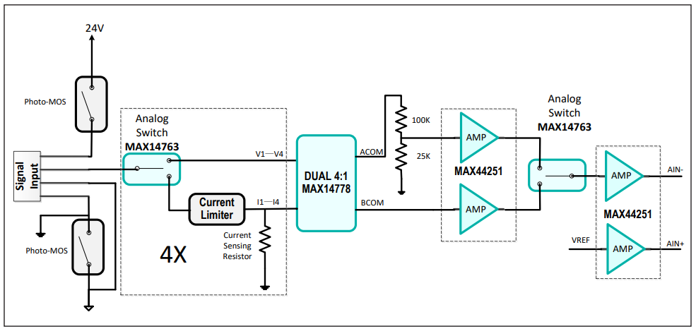 Figure 4. MAXREFDES1152 input circuit block.