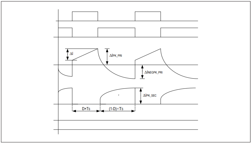 Figure 5. Iso-buck operating waveforms.
