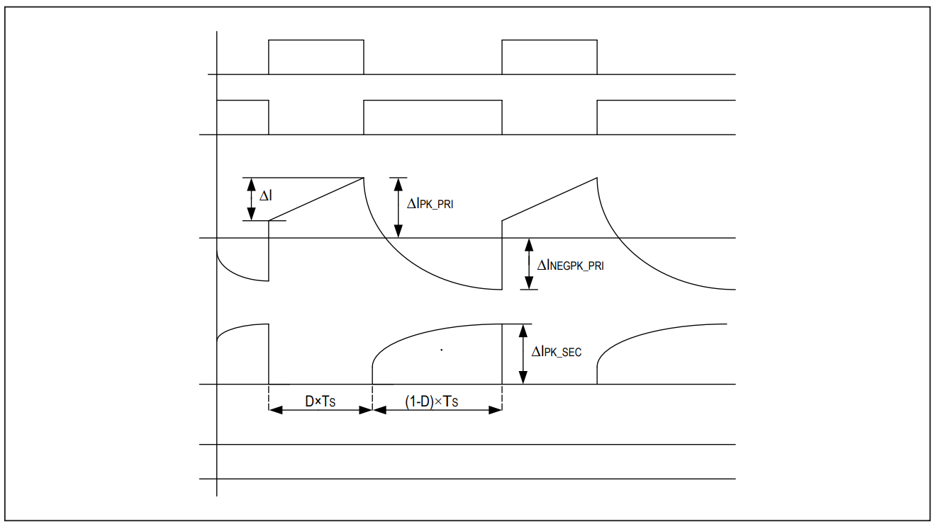 Figure 5. Iso-buck operating waveforms.