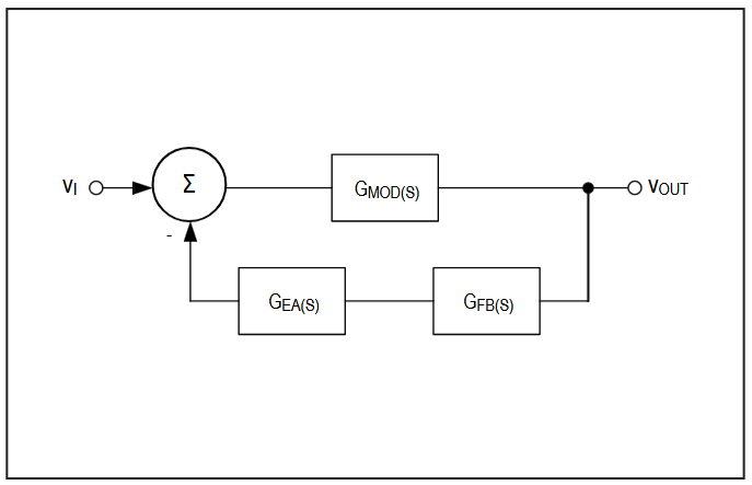 Figure 10. Simplified model of control loop.