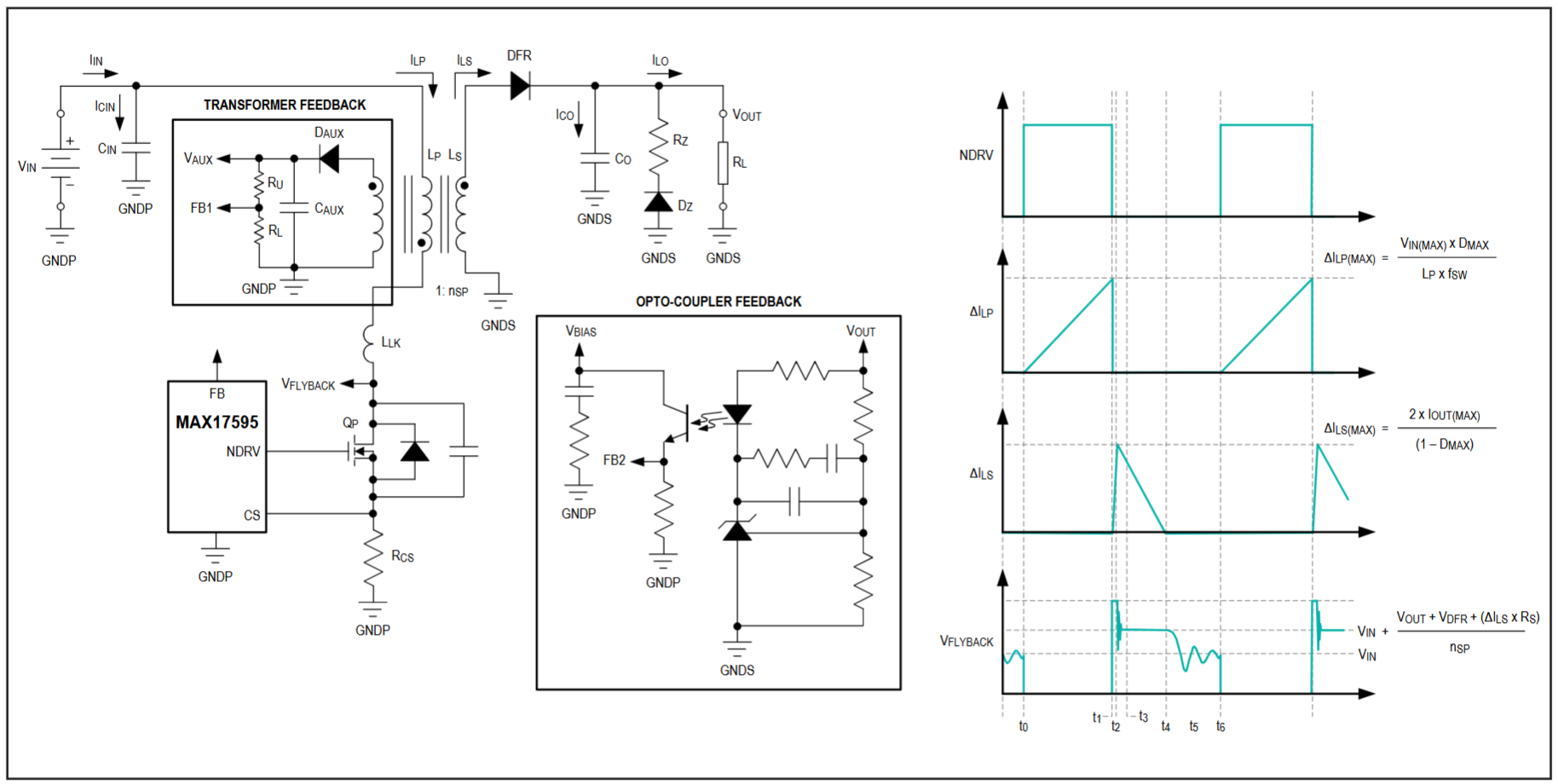 Figure 2. Isolated flyback converter topology with typical waveforms.