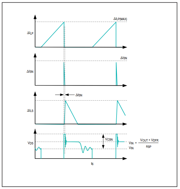 Figure 6. RCD snubber circuit waveforms.