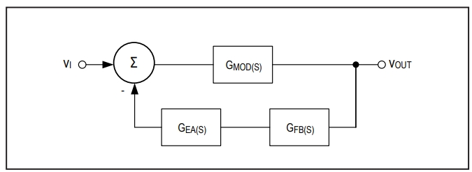 Figure 13. Simplified model of control loop.