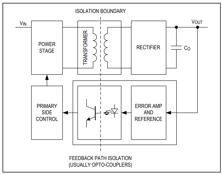 MAXREFDES1186 Generic Isolated Power Supply Figure 2