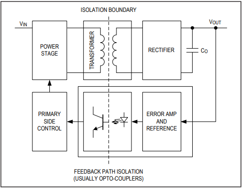 Figure 2. Generic isolated power supply