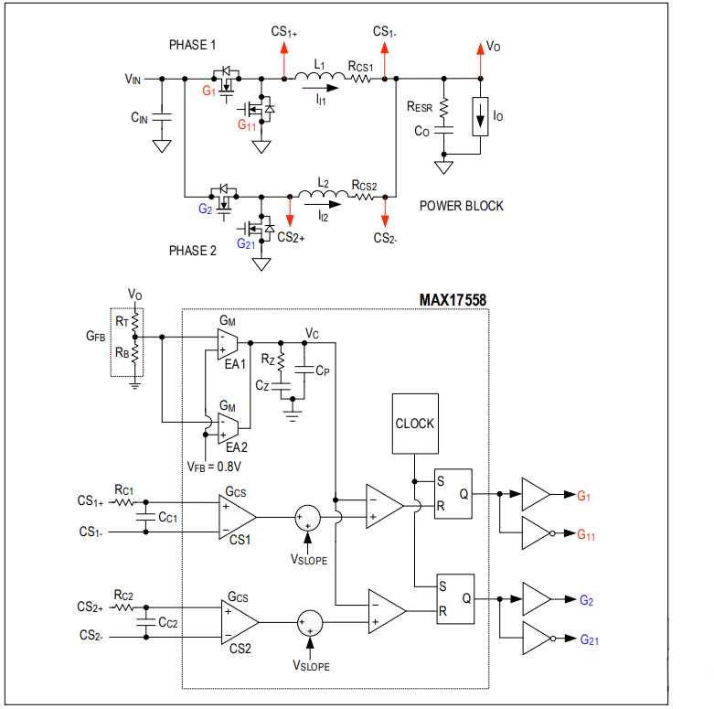 Figure 7. Block diagram of a dual-phase buck converter with current-mode control.