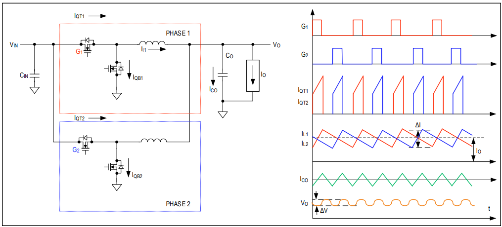 Figure 2. Power stage and steady-state waveforms in a dual-phase buck converter.