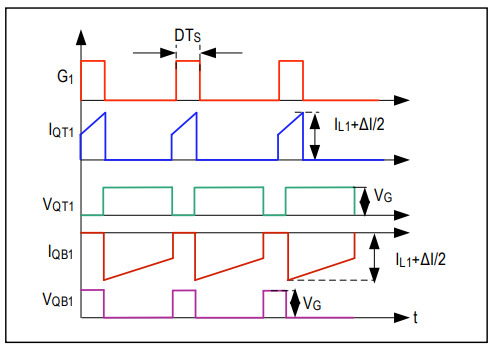 Figure 4a. Switching waveforms across the MOSFET.