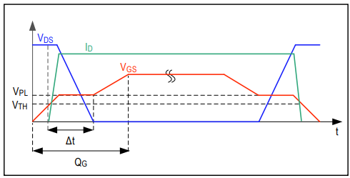 Figure 4b. Turn-on and turn-off transients.