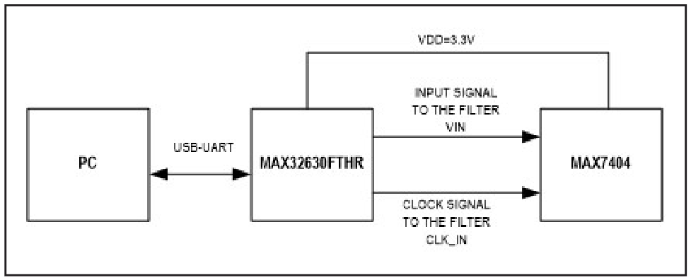 Figure 2. Block diagram.