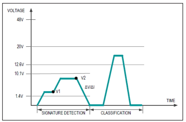 MAXREFDES1273 Classification Fig 5