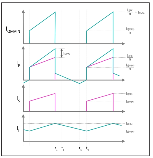 MAXREFDES1273 Current Waveforms Fig 9