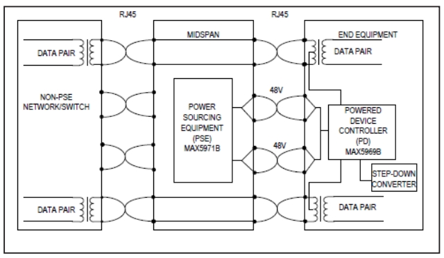 MAXREFDES1273 Power Over Ethernet Midspan Power Injector Fig 3