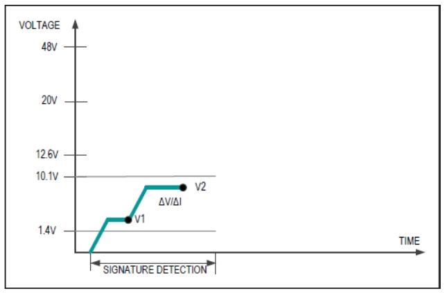 MAXREFDES1273 Signature Detection Fig 4