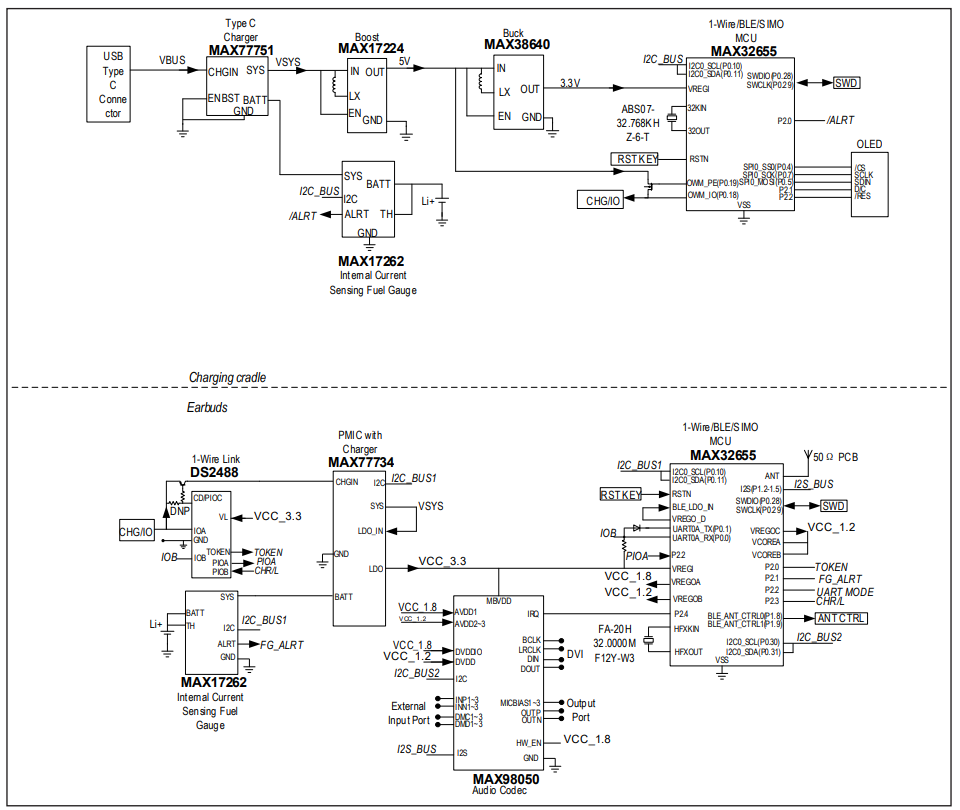 Figure 2. MAXREFDES1302 block diagram.