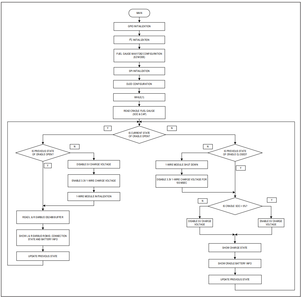 Figure 3. Cradle firmware flow chart.
