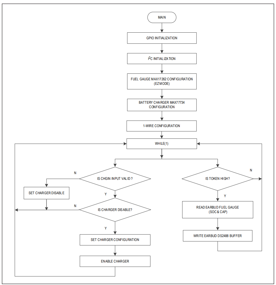 maxrefdes1302-earbud-firmware-flow-chart