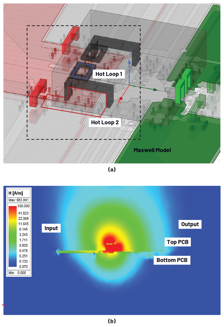 Figure 7. Maxwell finite element analysis (FEA) simulation: (a) simulation model; (b) H field distribution.
