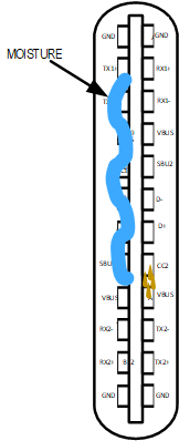 Figure 3. Moisture in Type-C port