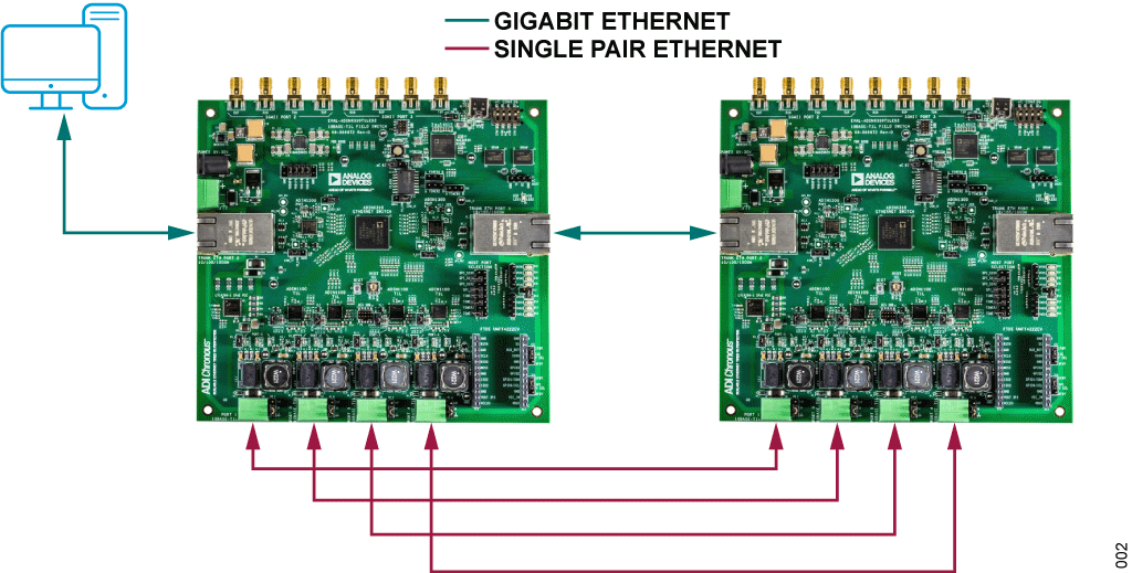Figure 2. Multiboard Setup
