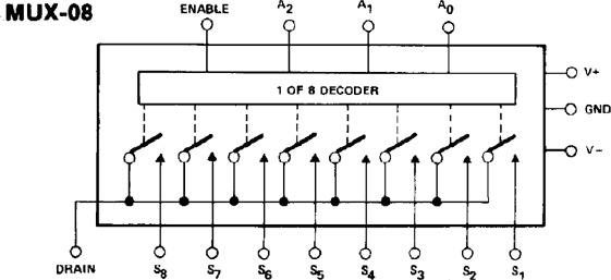 MUX08 Functional Block Diagram