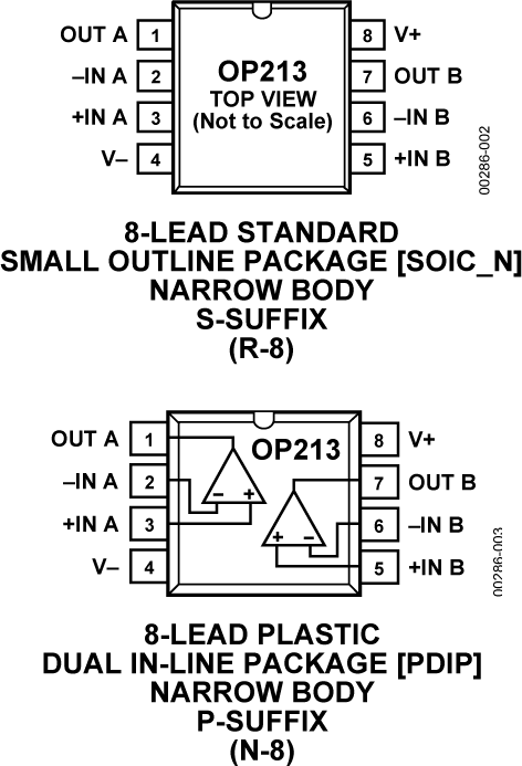 OP213 Pin Configuration
