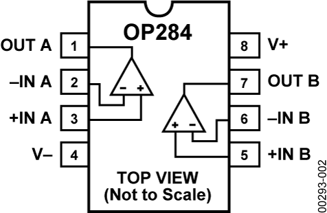 OP284 Pin Configuration
