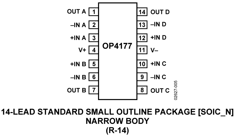 OP4177 Pin Configuration