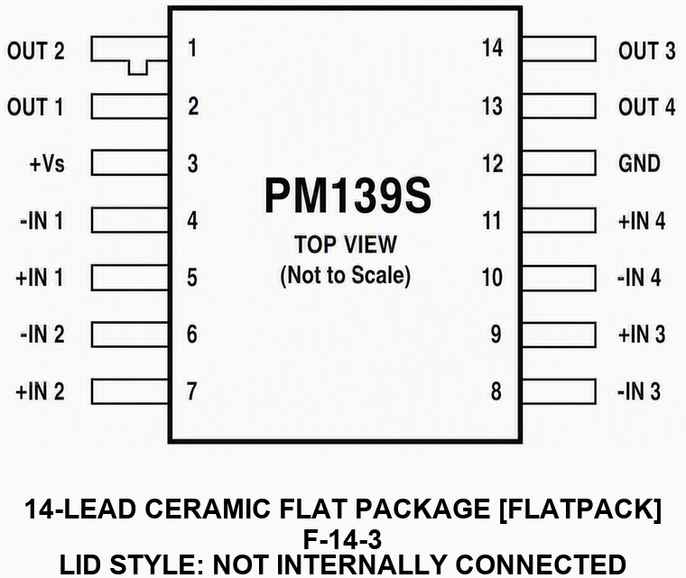 PM139S_F-14-3 Pin Configuration