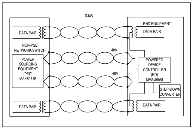 Figure 2. PoE endspan power injector
