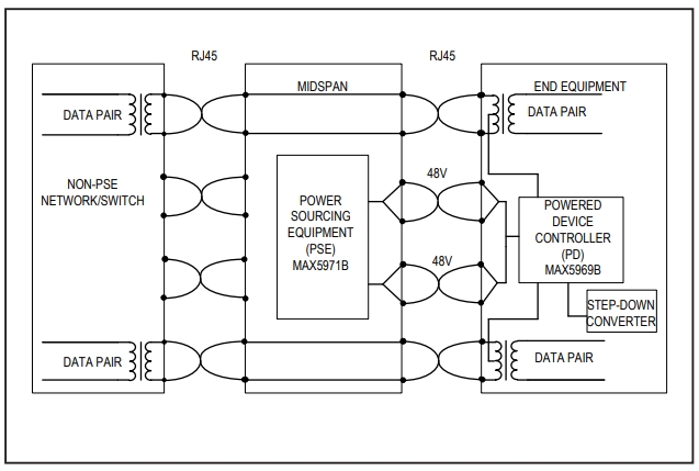 Figure 3. PoE midspan power injector.
