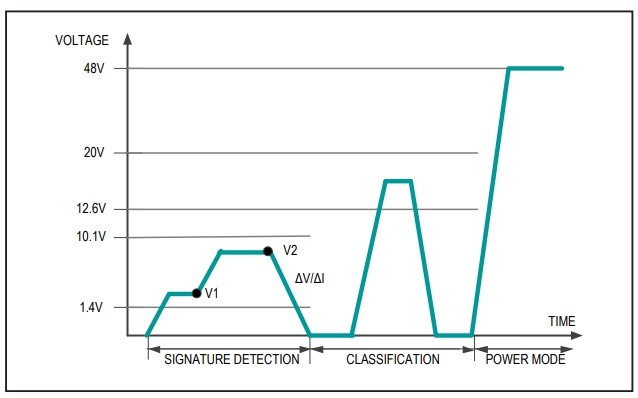 Figure 6. Power enabled.